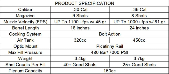 AEA HP Max MK2 4500 PSI Bolt-Action PCP Air Rifle